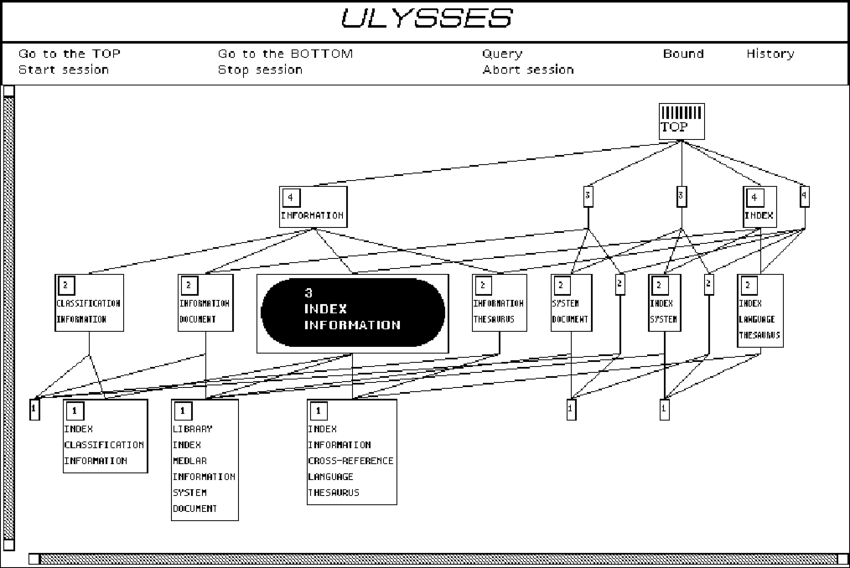 Ulysses Crack 33.1 With Activation Key Free Download 2025