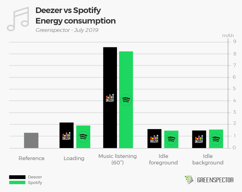 Deezer 5.30.520 Crack With Serial Key Free Download [Latest]