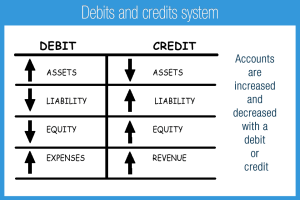 Debit & Credit Crack 6.3.1 + License Key [Latest- 2025] Download