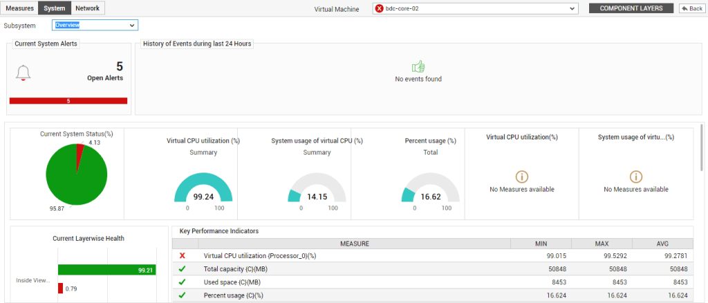 System Dashboard 4.9.2 Crack With Key [Latest]